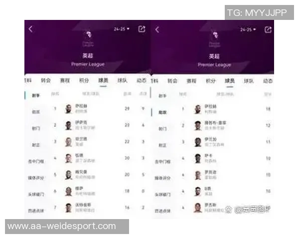 天空预测：维拉逆袭曼联热刺主场失利利物浦强势取胜纽卡与切尔西握手言和